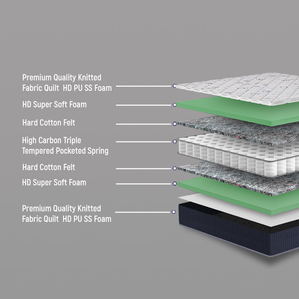 Dual Sided Medium Soft Pocketed Spring Mattress