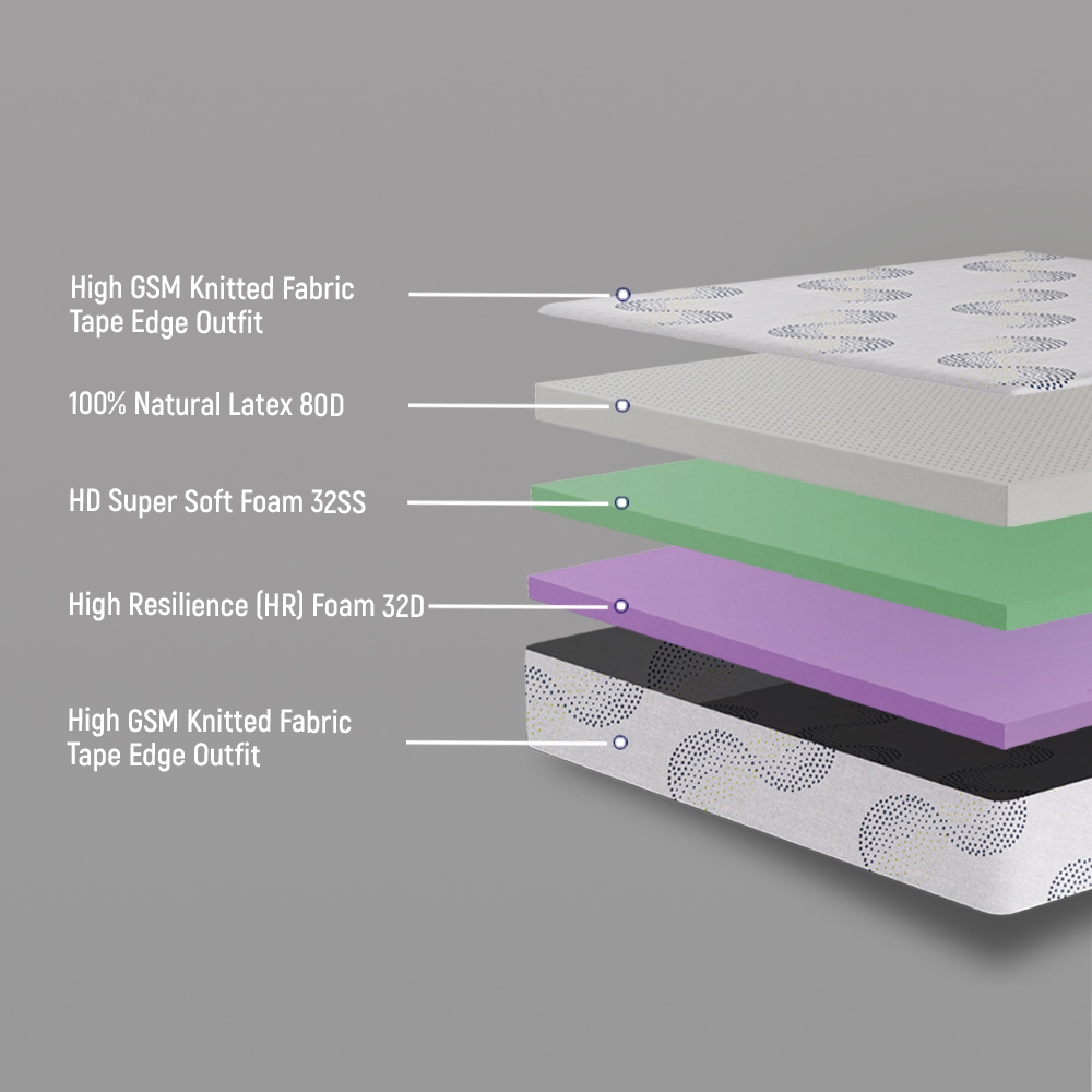 Hybrid Natural Latex Mattress